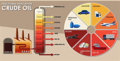 what is petroleum.